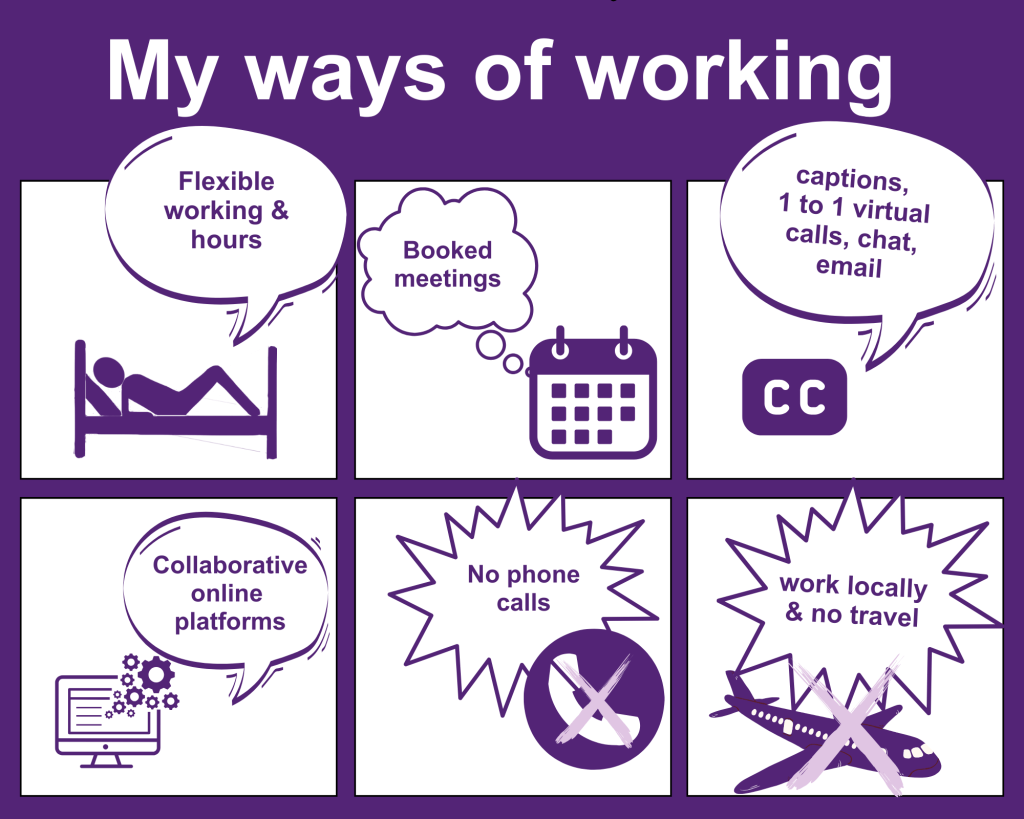 An comic strip illustration. With six cartoon boxes. Titled My Ways of Working. Showing: a person lying on a bed, with speech bubble: Flexible working & hours. Next box, a calendar with text: Booked meetings. Next box: CC, text: captions, 1 to 1 virtual calls, chat, email. Fourth box: computer screen, text: Collaborative online platforms, fifth box: phone crossed out: text: no phone calls, last box; aeroplane crossed out, with text: work locally and no travel.